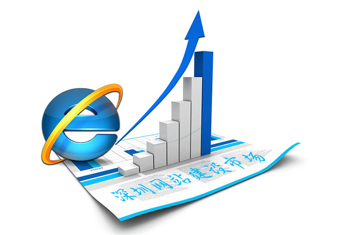 <a href='http://www.aueha.cn' target='_blank'>深圳網(wǎng)站建設</a>市場