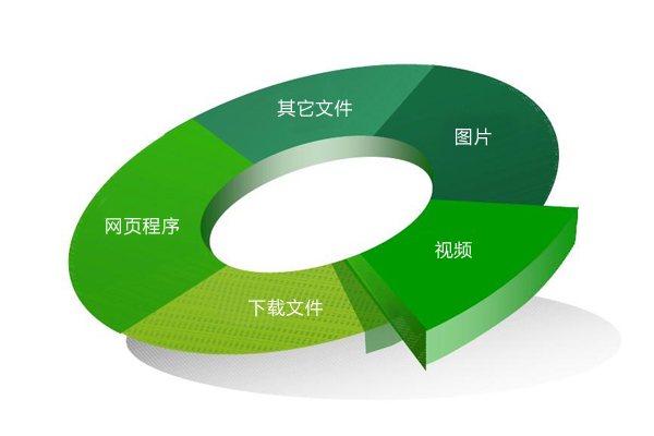 網(wǎng)站存儲空間